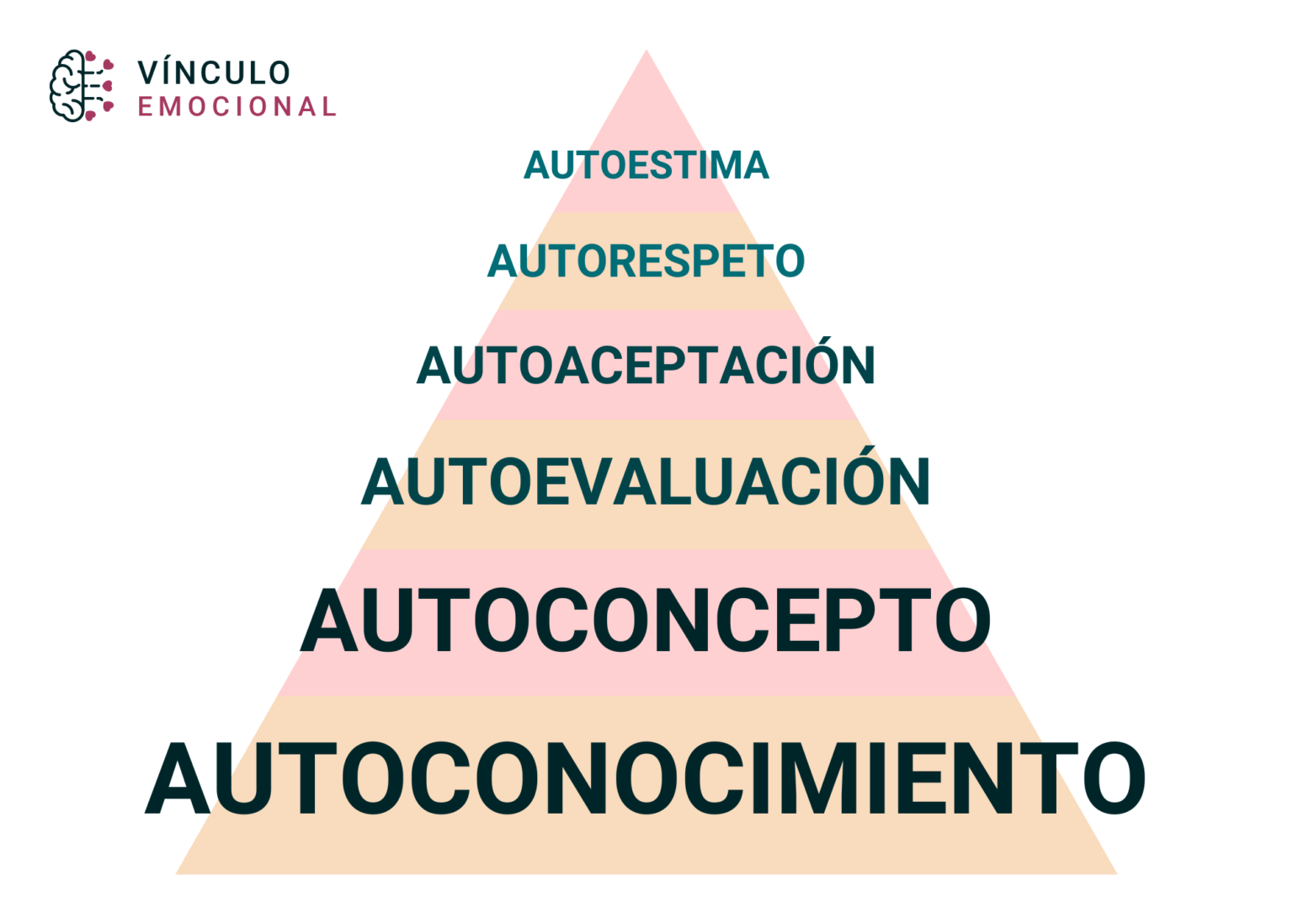 ¿Cómo puedo mejorar mi autoestima? | Vínculo Emocional